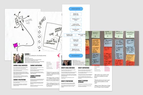 UX research for FrankenFruit: personas, user journeys and sticky-note workshop results